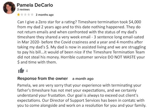 Timeshare Termination Team Review (2021) .